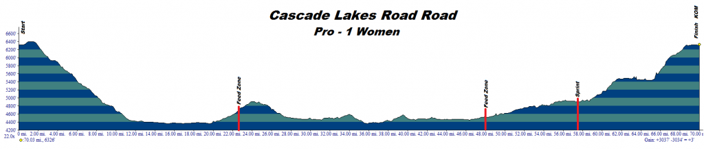 Cascade-Lakes-Road-Race-Pro-1-Women