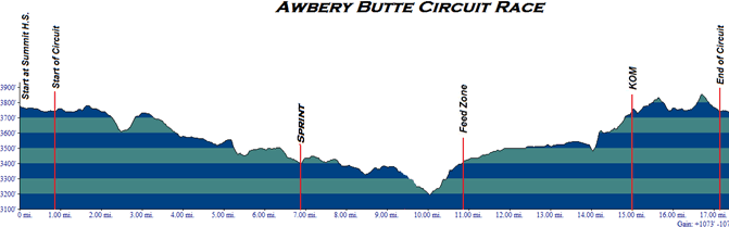 stage5_elev